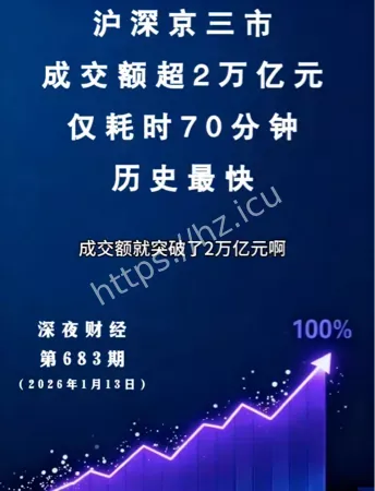 沪深两市成交额